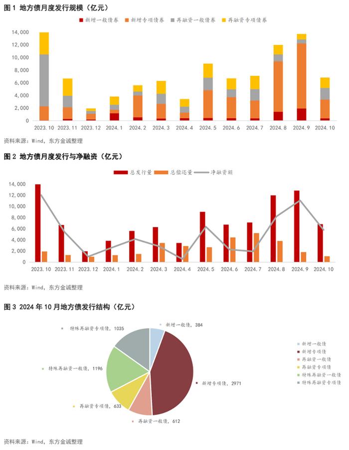 粤开证券首席经济学家、研究院院长罗志恒：建议对农村老人、二孩及以上家庭等特定群体发放现金补贴