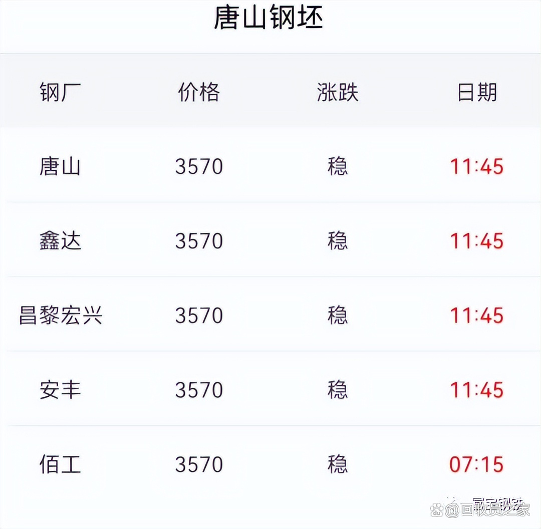 国内商品期市开盘多数飘绿
