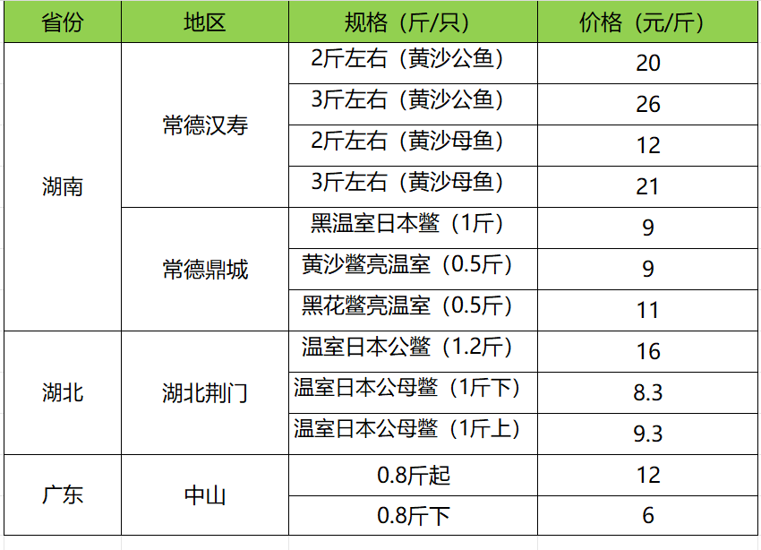 2024年生猪市场价格行情分析 11月下旬生猪价格环涨1.2%_人保财险政银保 ,拥有“如意行”驾乘险，出行更顺畅！
