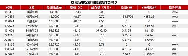 债市收盘|会议预期主导交易主线，30年期国债利率上行1.25bp
