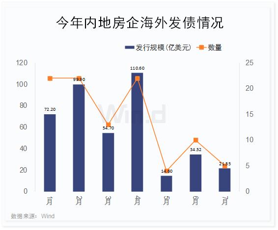 发债成本显著降低 保险公司迎来发债热潮