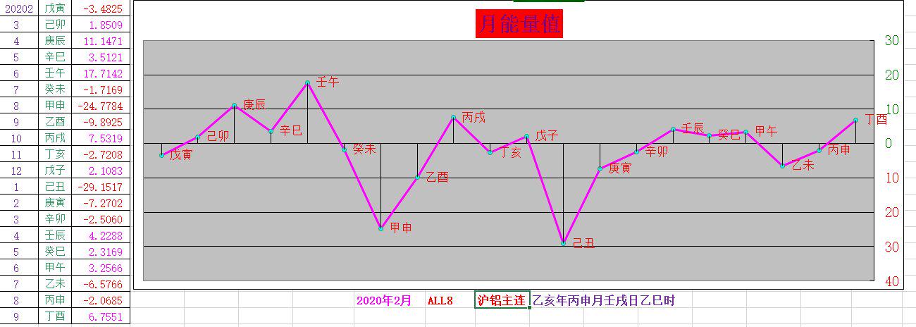 国债期货收盘全线下跌 30年期主力合约跌0.4%