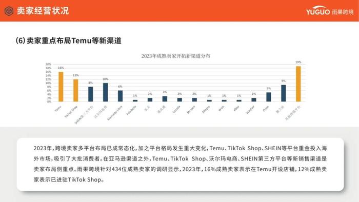 2024年中国电商平台行业市场发展现状调研分析_人保伴您前行,人保服务