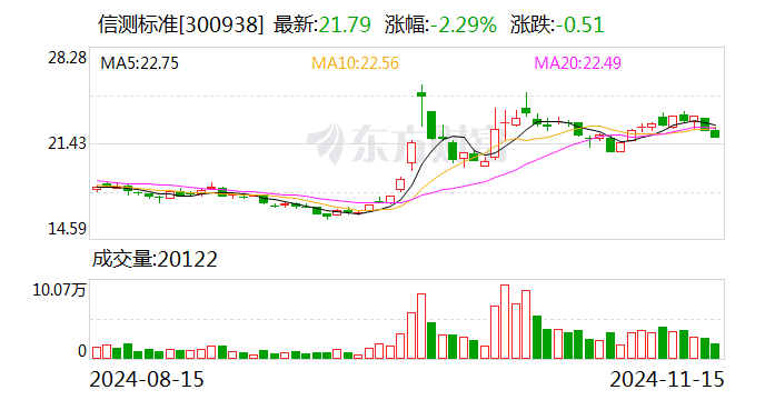亚华电子：12月6日召开董事会会议