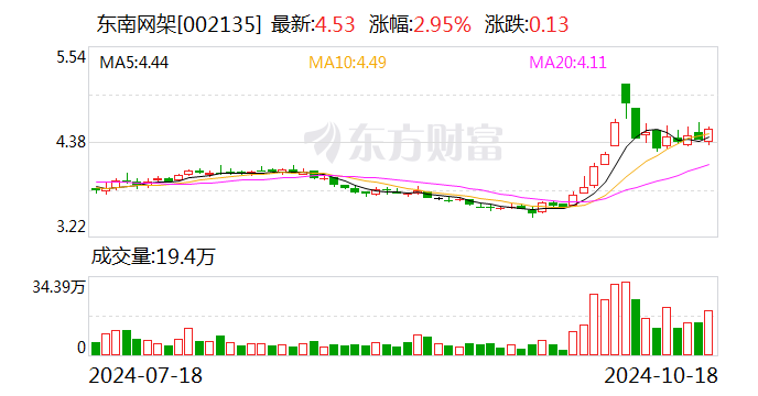 亚华电子：12月6日召开董事会会议
