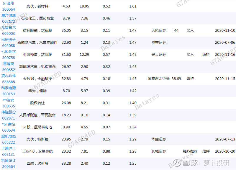 互联网保险概念涨4.69%，主力资金净流入这些股