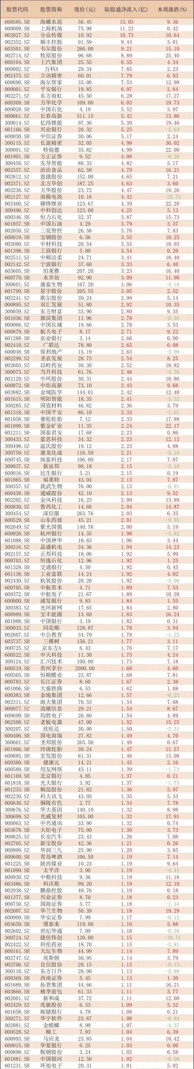 互联网保险概念涨4.69%，主力资金净流入这些股