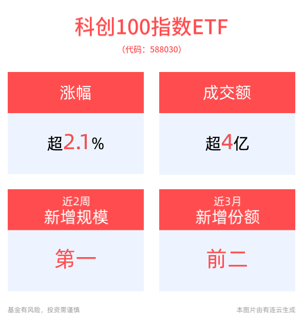 12月6日科创板主力资金净流出16.56亿元