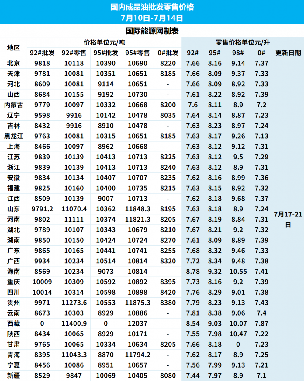 上市房企债券融资同比“三连涨”藏着新变化