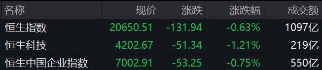 上市房企债券融资同比“三连涨”藏着新变化