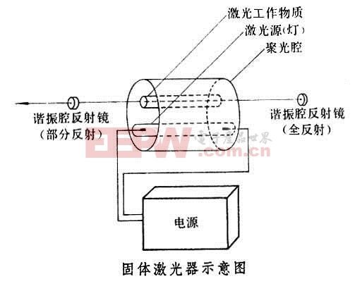 英诺激光获得发明专利授权：“带自动功率优化功能的激光器”