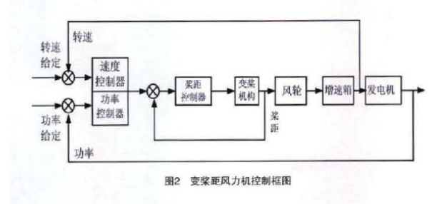 云鼎科技获得发明专利授权：“基于温度感知的风电机组优化控制方法及系统”