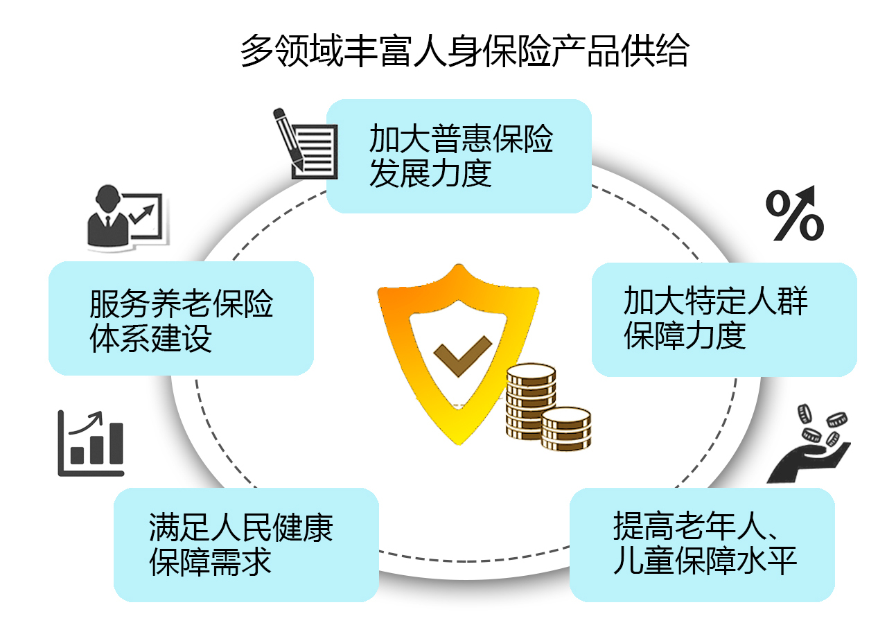 大家保险集团原总经理徐敬惠：养老保障需求旺盛、普惠保险发展成为关注热点⋯⋯保险业处于新的发展机遇中