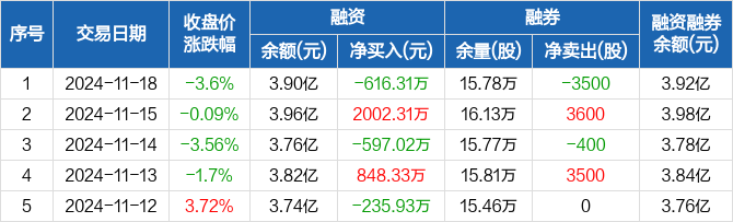 泰和新材：接受国联证券调研