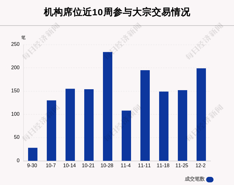 陕西煤业12月6日大宗交易成交2.48亿元