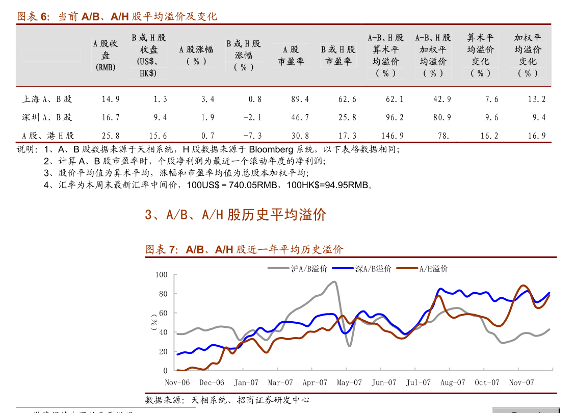 七千亿元超长期特别国债已全部安排到“两重”项目