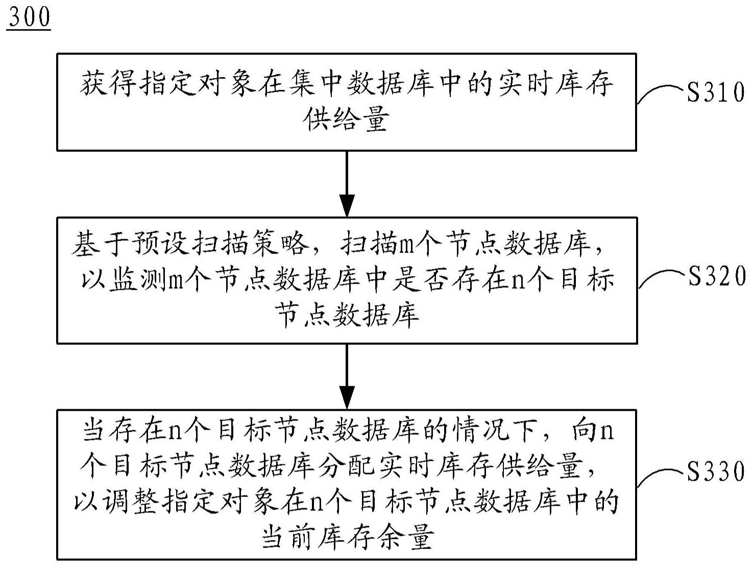工商银行获得发明专利授权：“确定配送量的方法、装置、电子设备、介质和程序产品”