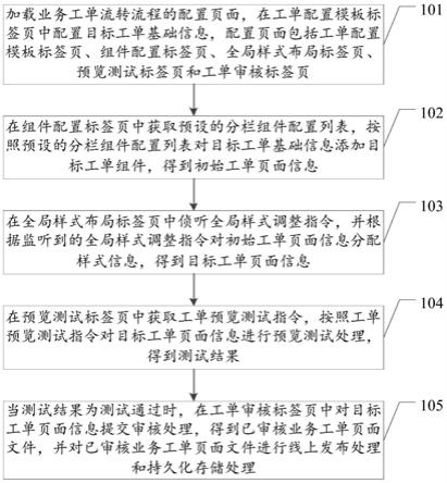 工商银行获得发明专利授权：“确定配送量的方法、装置、电子设备、介质和程序产品”