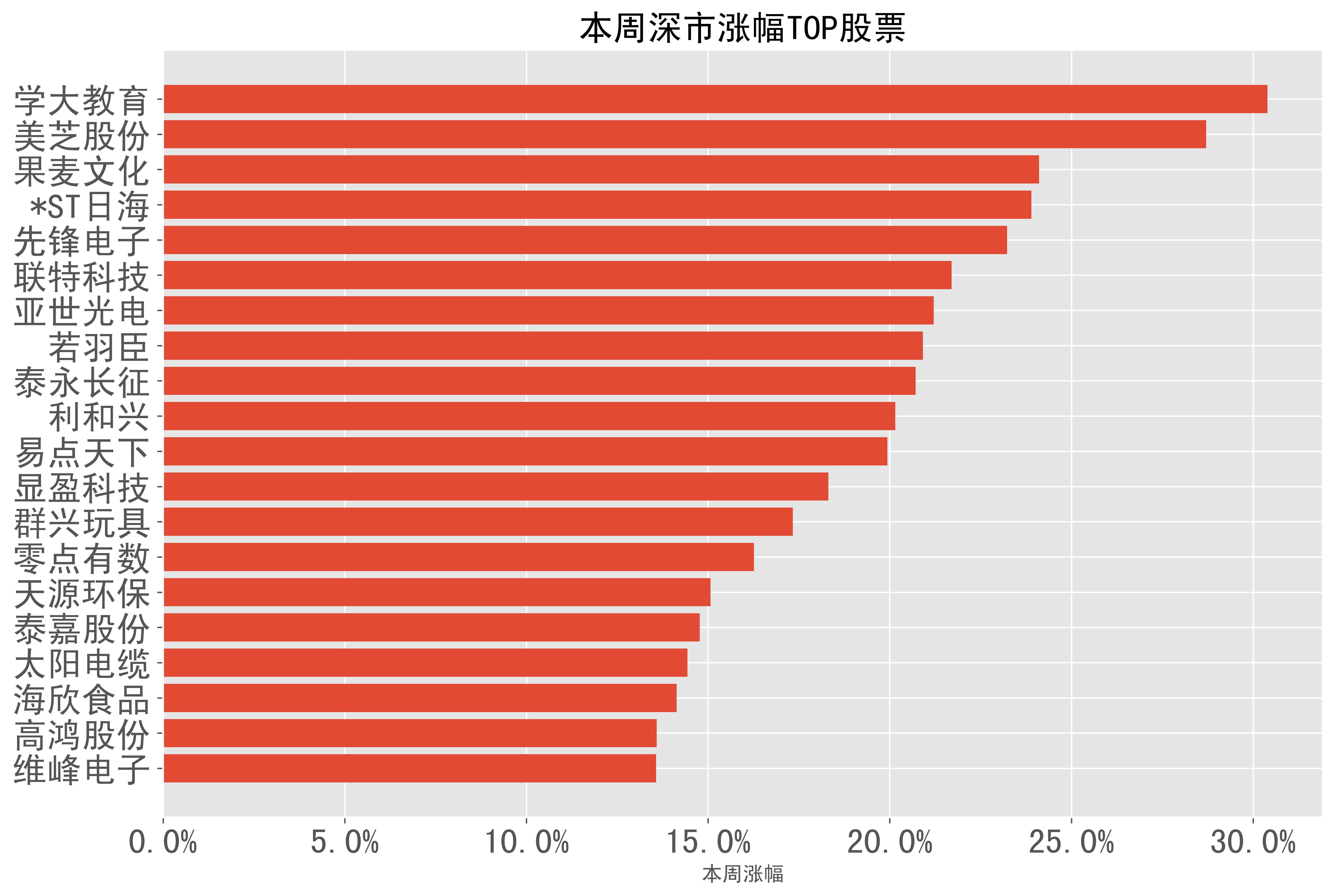 亚威股份：拟受让�C泉亚威沣盈产业基金份额
