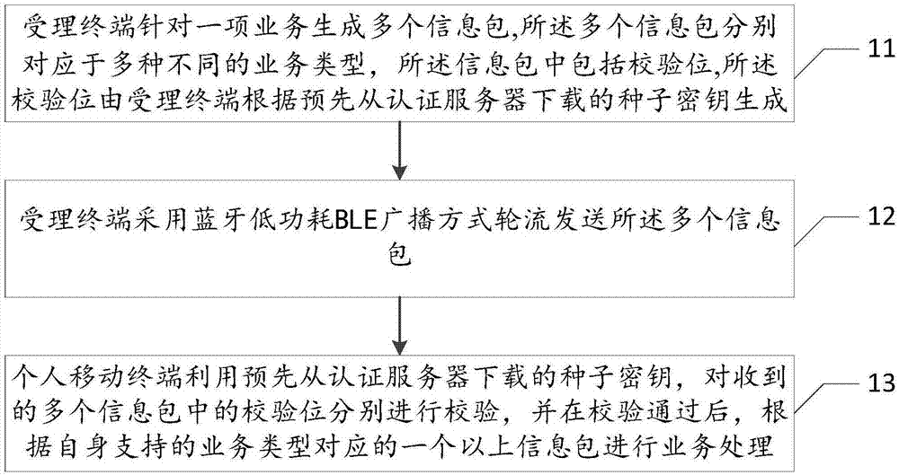 北信源获得发明专利授权：“显示内容分析方法、装置、服务器和存储介质”