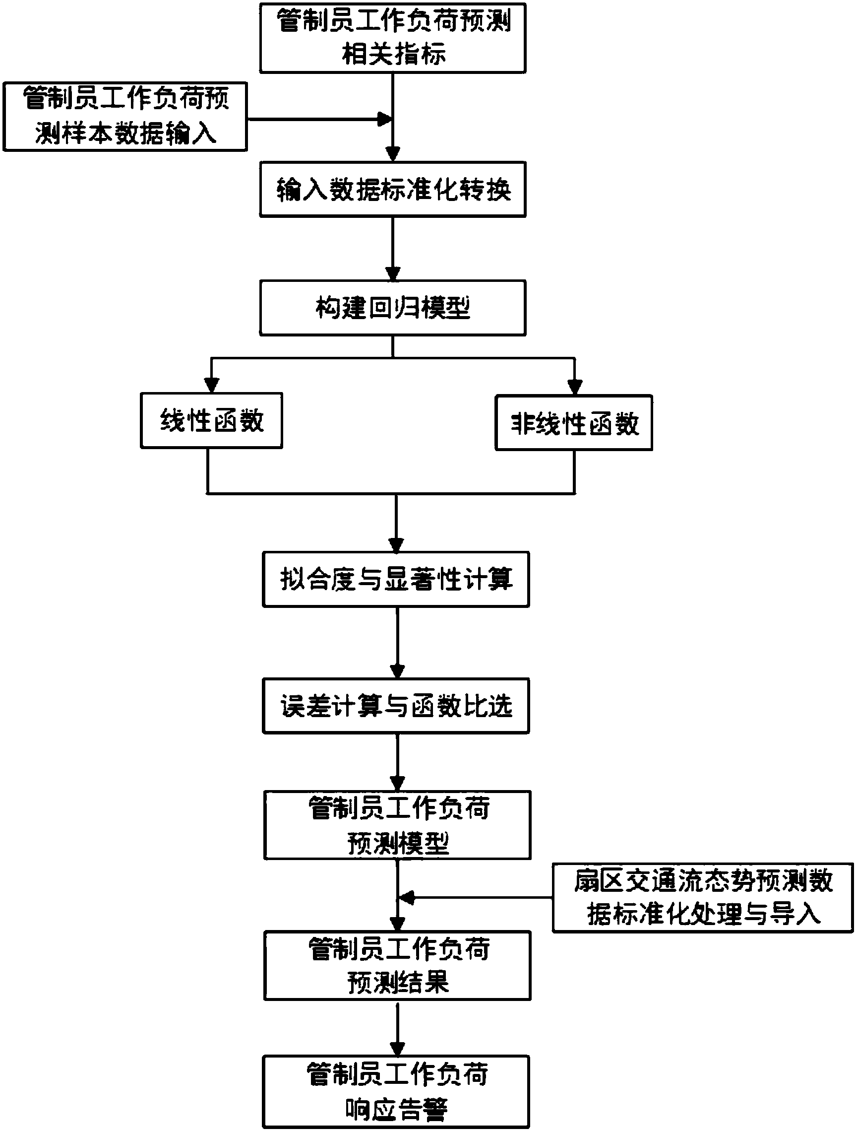 广汽集团获得发明专利授权：“交通流模型的校正方法、装置、电子设备及存储介质”