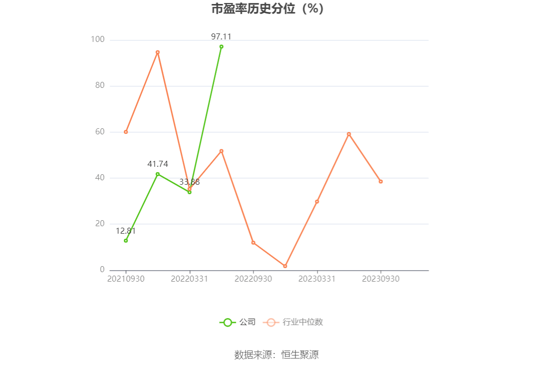 信濠光电：终止吸收合并全资子公司广东信濠