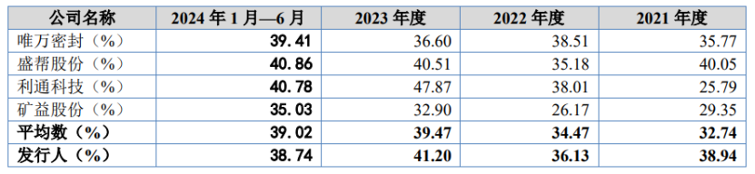 科隆新材12月6日龙虎榜数据