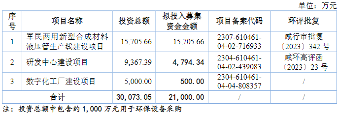 科隆新材12月6日龙虎榜数据