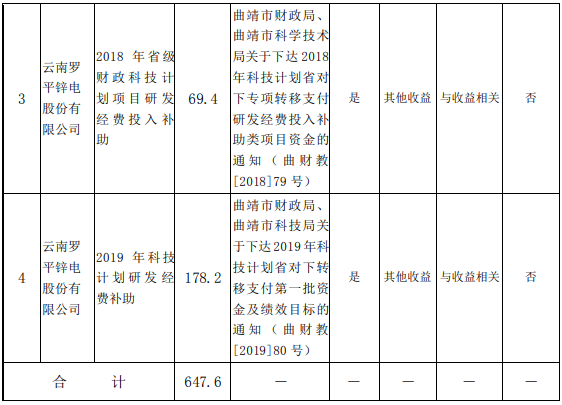 罗平锌电录得4天3板