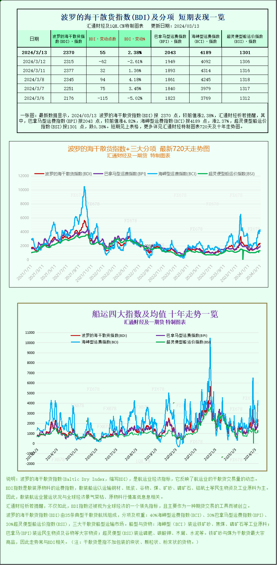 （2024年12月9日）白糖期货价格行情今日报价