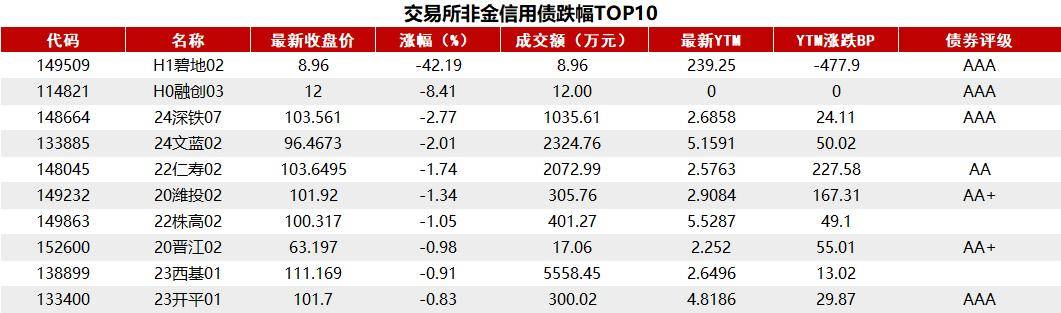 银行间国债活跃券长端利率下行超过1bp