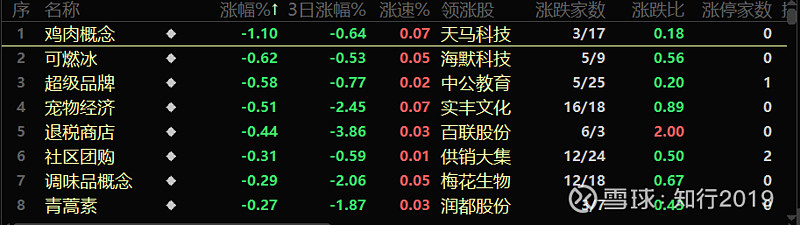 德展健康主力资金净流入率高居第二，市净率仍处最低估之列，机构三季度大举建仓