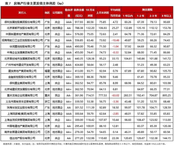 上周债市走势偏强，债券基金久期调整不一，业内静待政策明朗