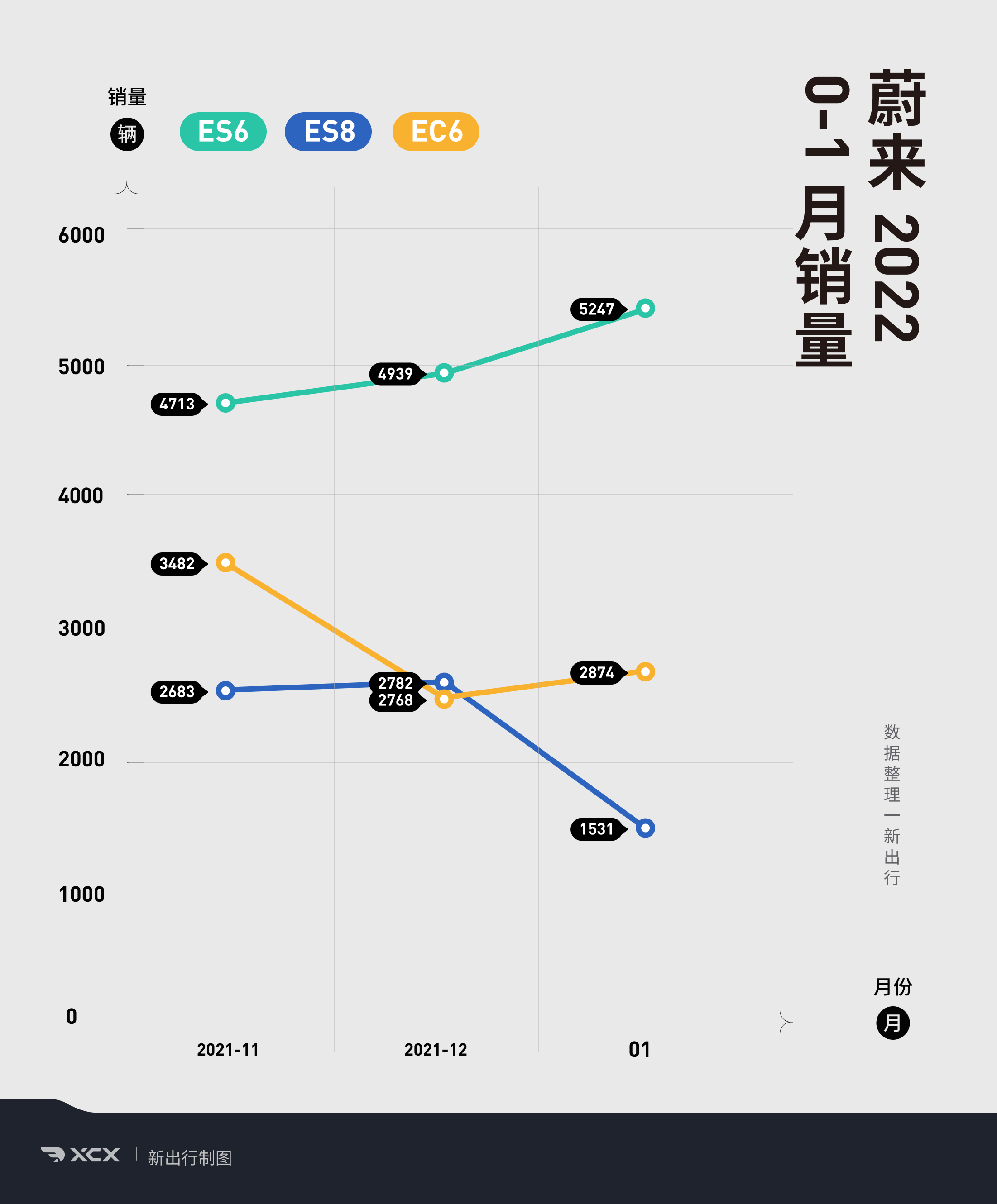 乘联分会：11月全国乘用车市场零售242.3万辆，同比增长16.5%