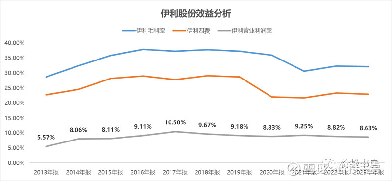 伊利股份获得外观设计专利授权：“包装箱”