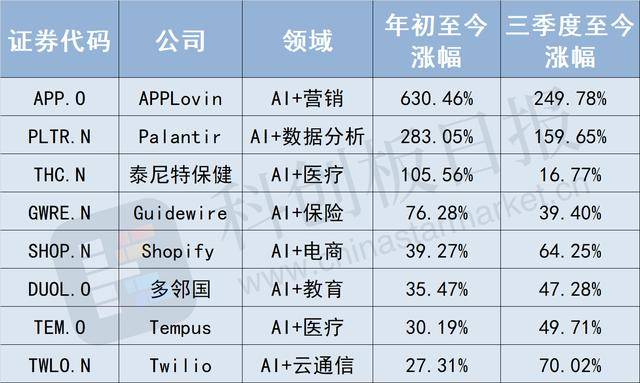 美股三大指数齐跌！AppLovin跌近15%，英伟达市值蒸发6400亿元！“中国金龙”指数涨超8%，房多多涨52%