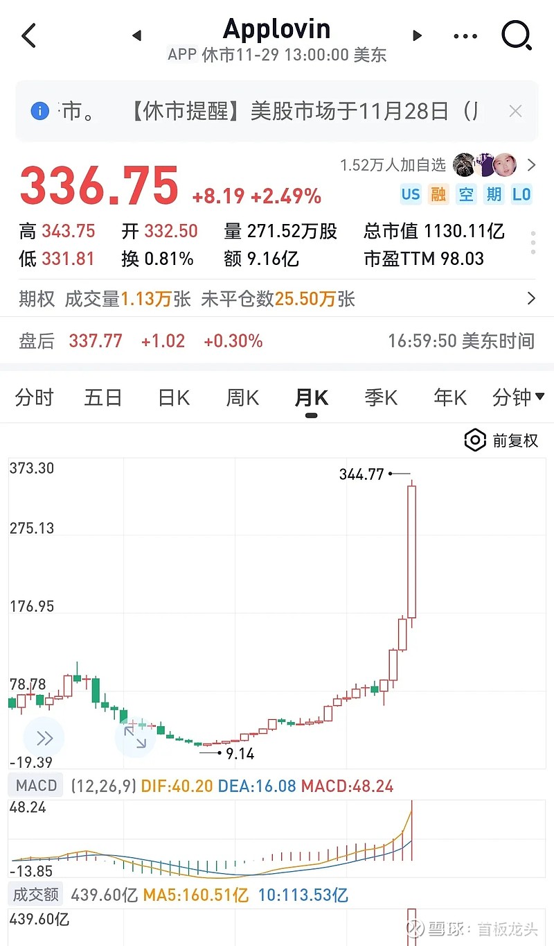 美股三大指数齐跌！AppLovin跌近15%，英伟达市值蒸发6400亿元！“中国金龙”指数涨超8%，房多多涨52%
