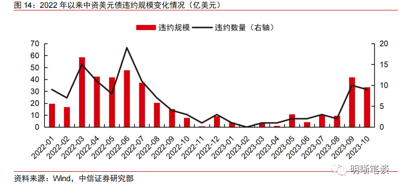 中信证券：政府债供给或趋势增加，后续银行体系将面临一定的承接压力