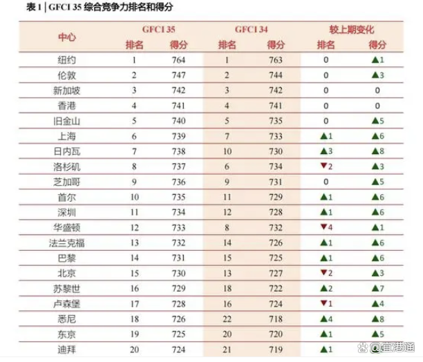 国债政金债利率全面下行 7年国开利率下行4bp