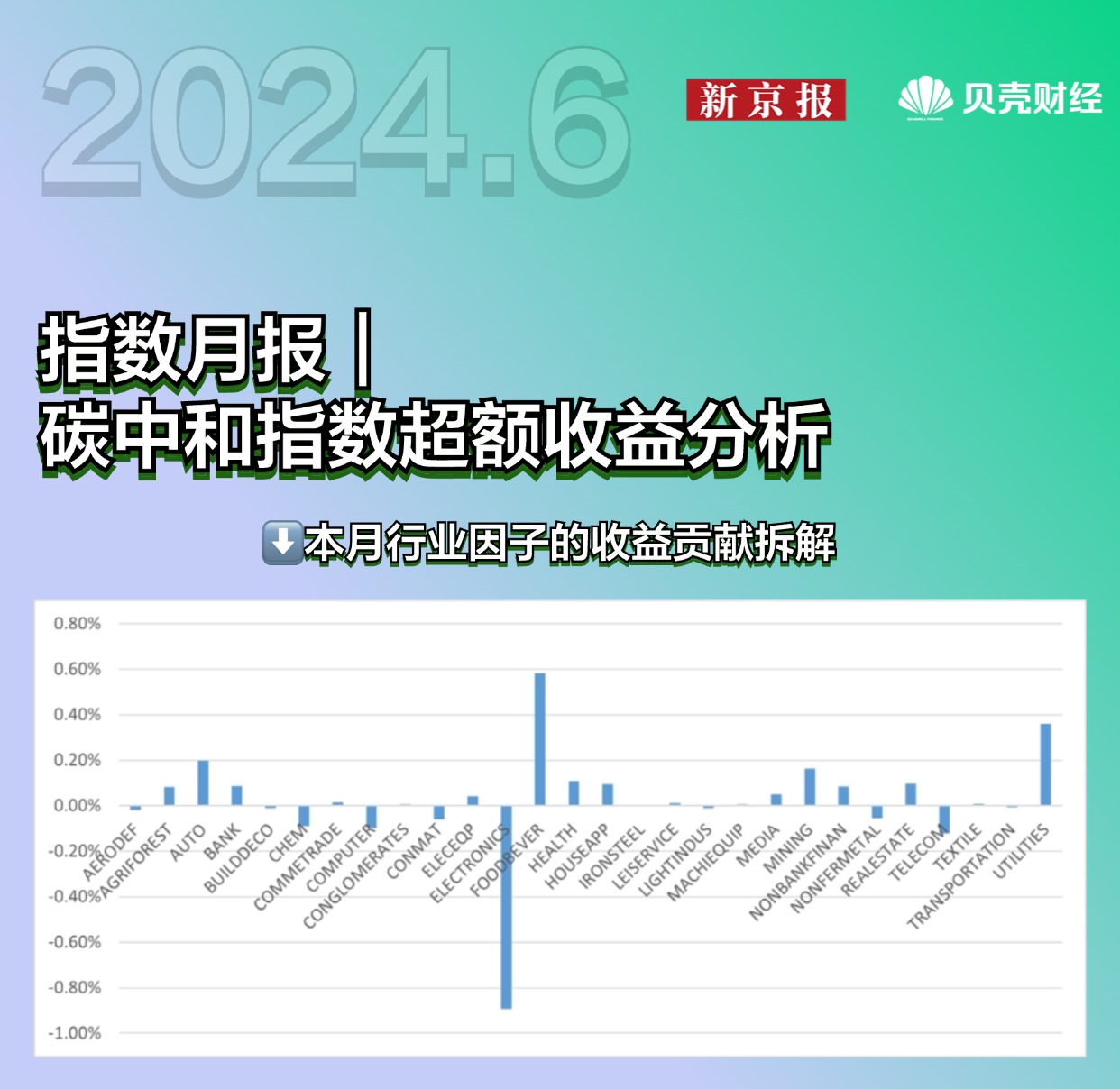【ESG动态】克劳斯（600579.SH）获华证指数ESG最新评级BB，行业排名第74