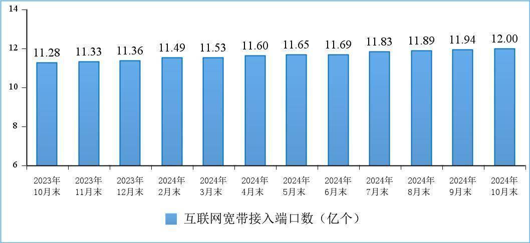 2024年5G基站行业发展现状分析 我国建成开通5G基站突破410万个_人保伴您前行,人保车险