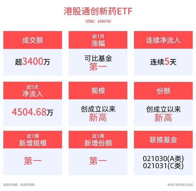 超长期国债ETF开盘上涨