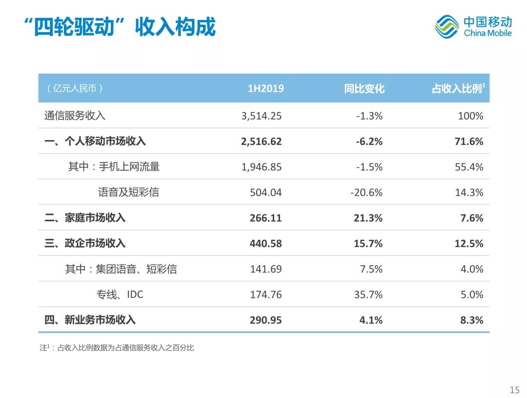 “数字样板工程”实践案例：高通携手各方打造首个5G-A多并发大空间XR竞技游戏业务试点