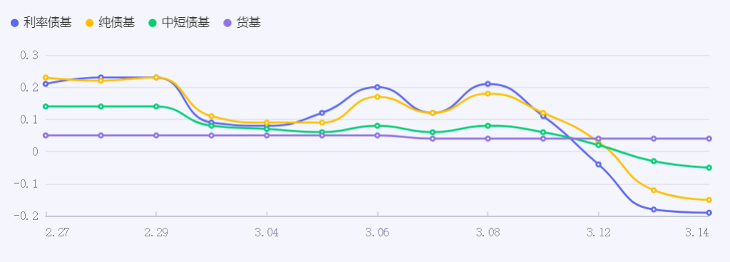 宽松货币信号点燃债市 10年国债收益率触及1.83%又创新低