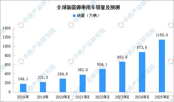 保险有温度,人保有温度_2025建筑节能产业链上下游发展现状及市场规模分析
