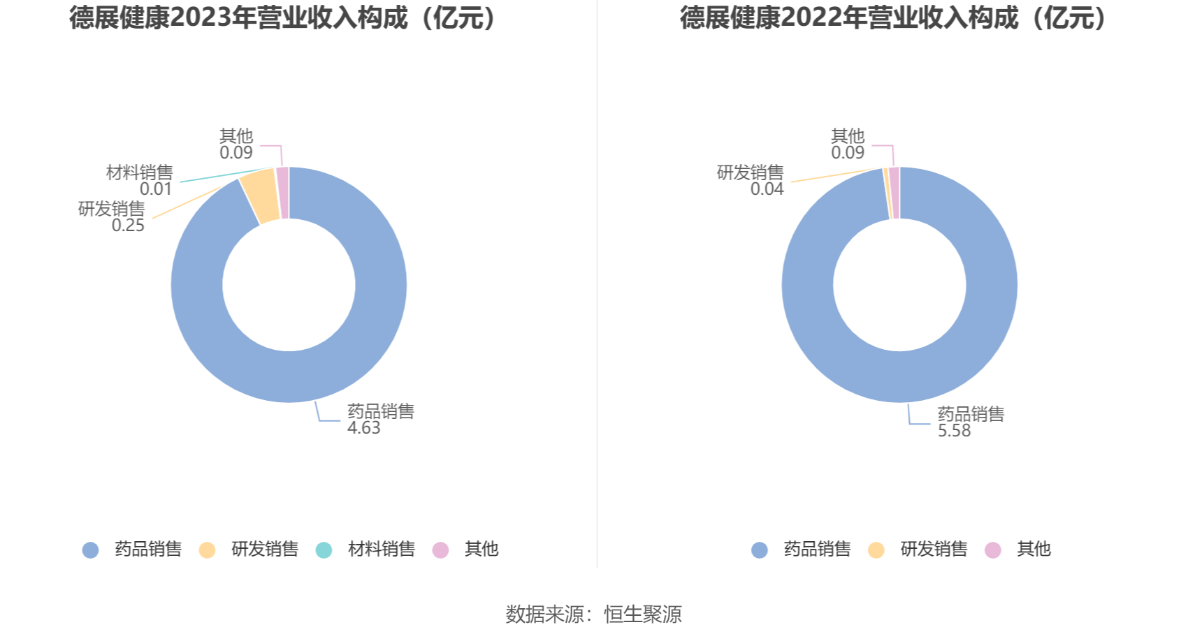 德展健康连收3个涨停板
