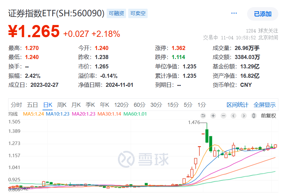 上海私募股权创投基金管理人达1756家 管理基金规模2.25万亿元