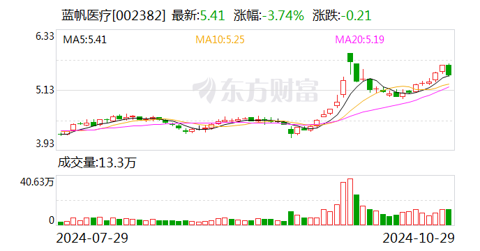 中泰证券：12月10日召开董事会会议