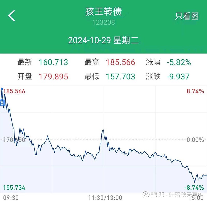 注意！操作不当最高亏损超60%，又一批转债即将强赎