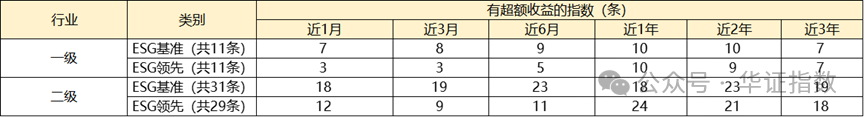 【ESG动态】申科股份（002633.SZ）获华证指数ESG最新评级CC，行业排名第398